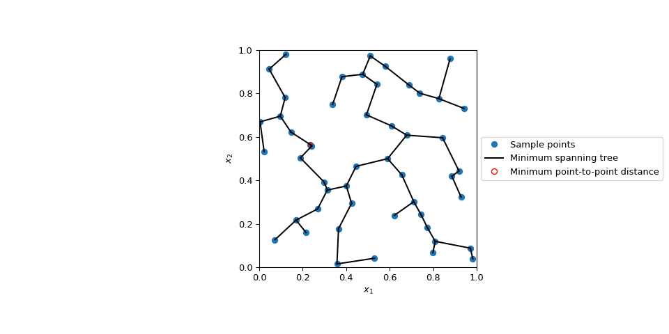 ../../_images/scipy-stats-qmc-geometric_discrepancy-1.png