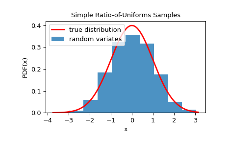 ../../_images/scipy-stats-sampling-SimpleRatioUniforms-1.png