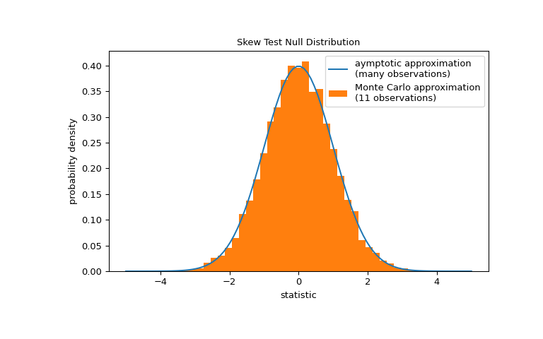 ../../_images/scipy-stats-skewtest-1_02_00.png