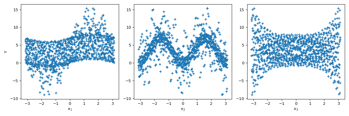 ../../_images/scipy-stats-sobol_indices-1_01_00.png