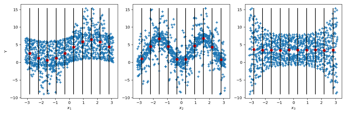 ../../_images/scipy-stats-sobol_indices-1_02_00.png