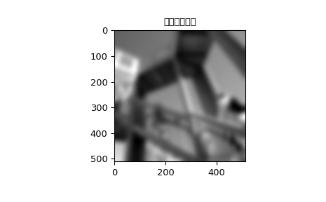 "此代码显示了两个图。第一个图是一张灰度照片，拍摄了两个人从下方攀爬木制楼梯的场景。第二个图应用了2-D高斯FIR窗口，显得非常模糊。你仍然可以辨认出这是一张照片，但主体变得模糊不清。"