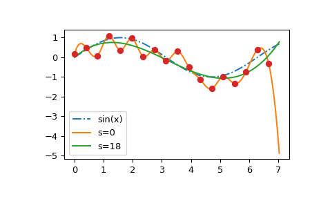 ../../_images/smoothing_splines-1.png