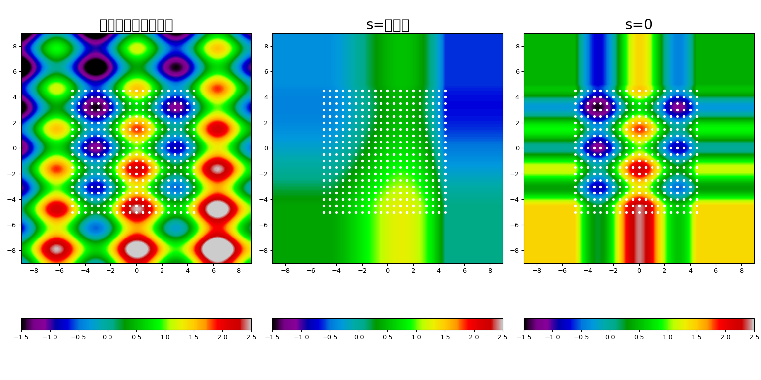 ../../_images/smoothing_splines-5.png