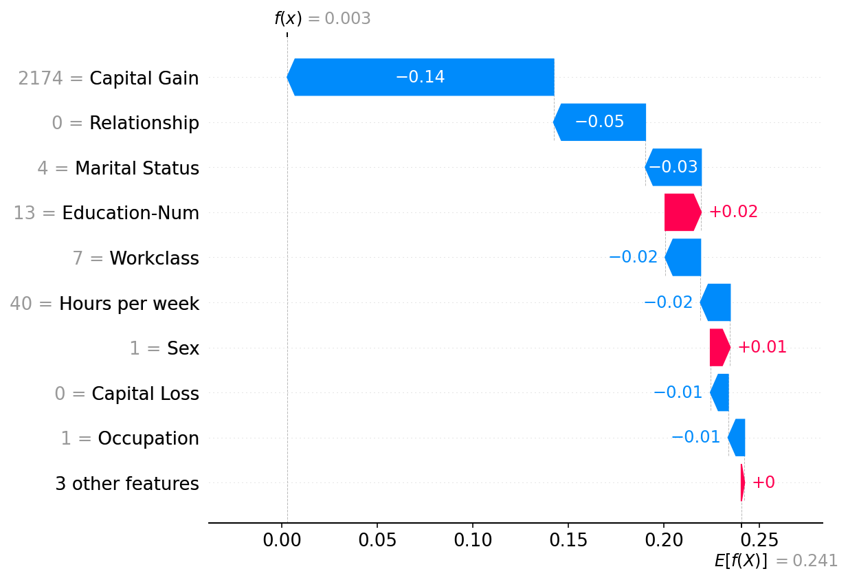 ../../../_images/example_notebooks_api_examples_explainers_Exact_14_0.png