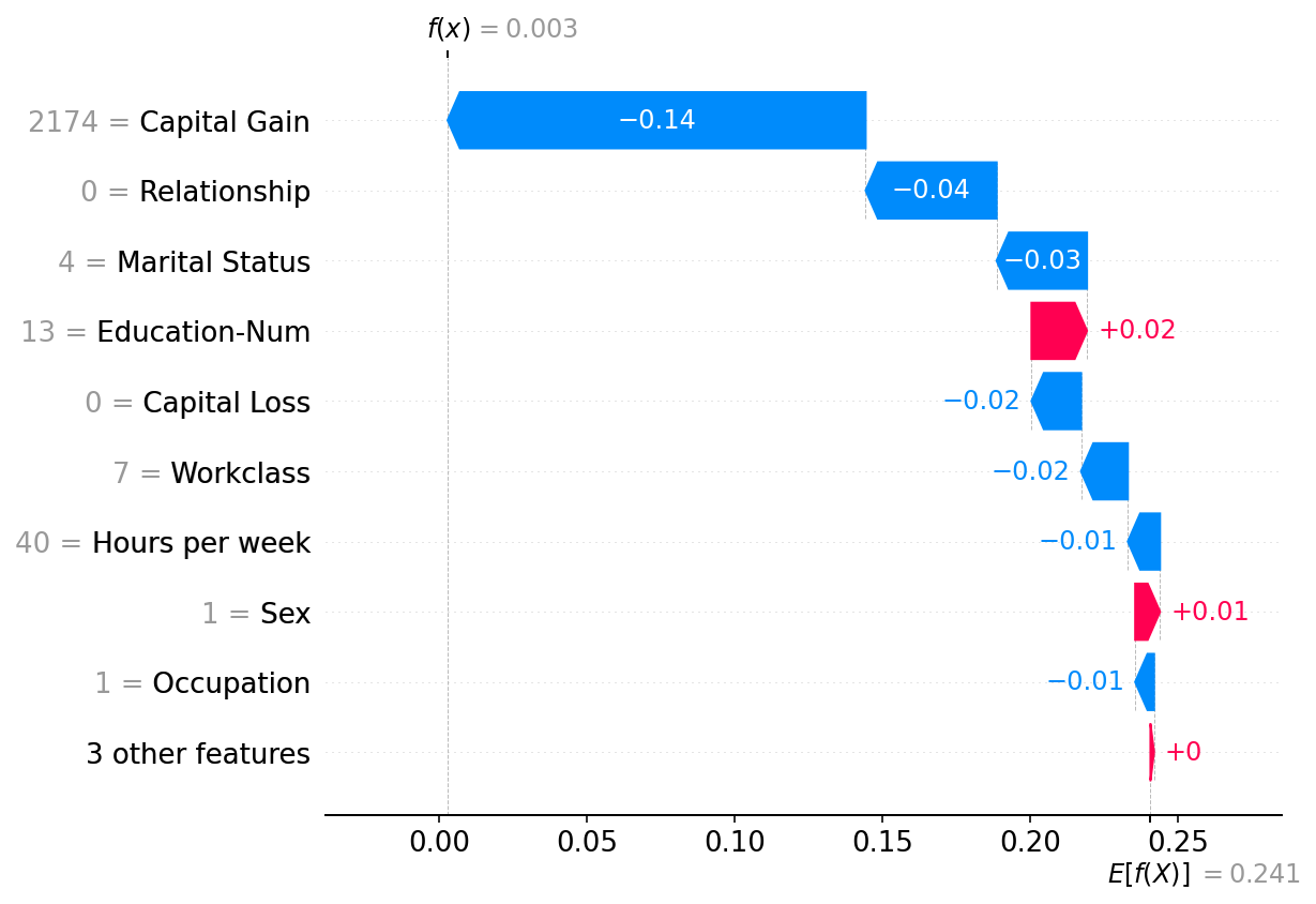 ../../../_images/example_notebooks_api_examples_explainers_Exact_7_0.png