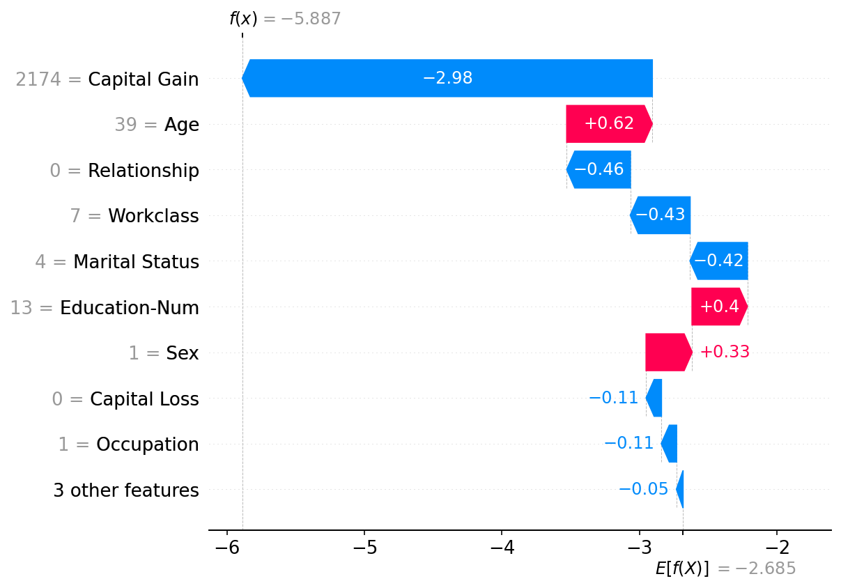 ../../../_images/example_notebooks_api_examples_explainers_GPUTree_7_0.png