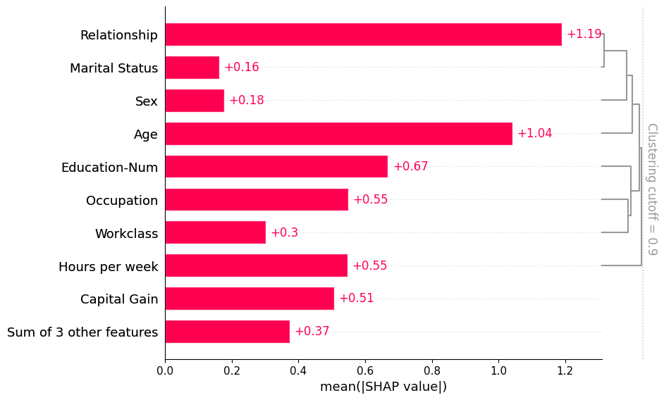 ../../../_images/example_notebooks_api_examples_plots_bar_15_0.png