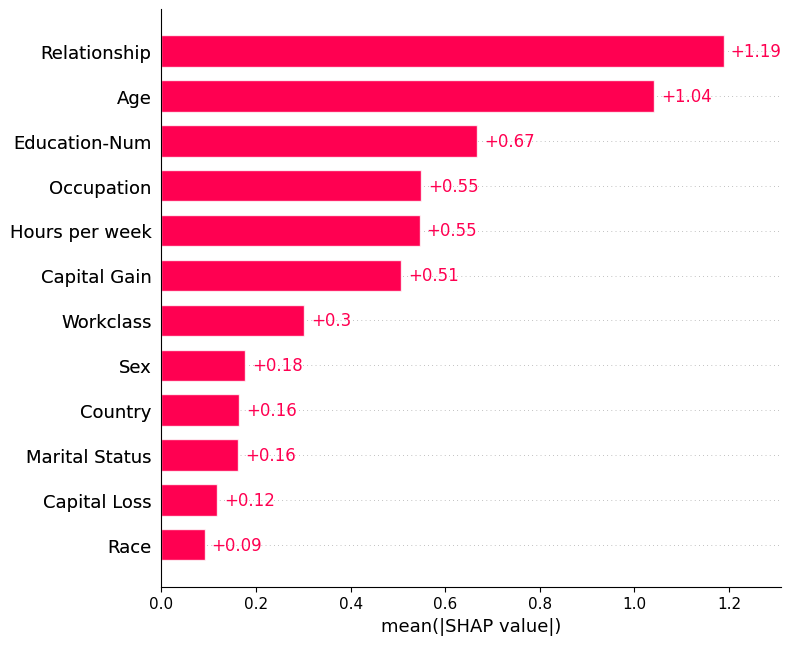 ../../../_images/example_notebooks_api_examples_plots_bar_5_0.png