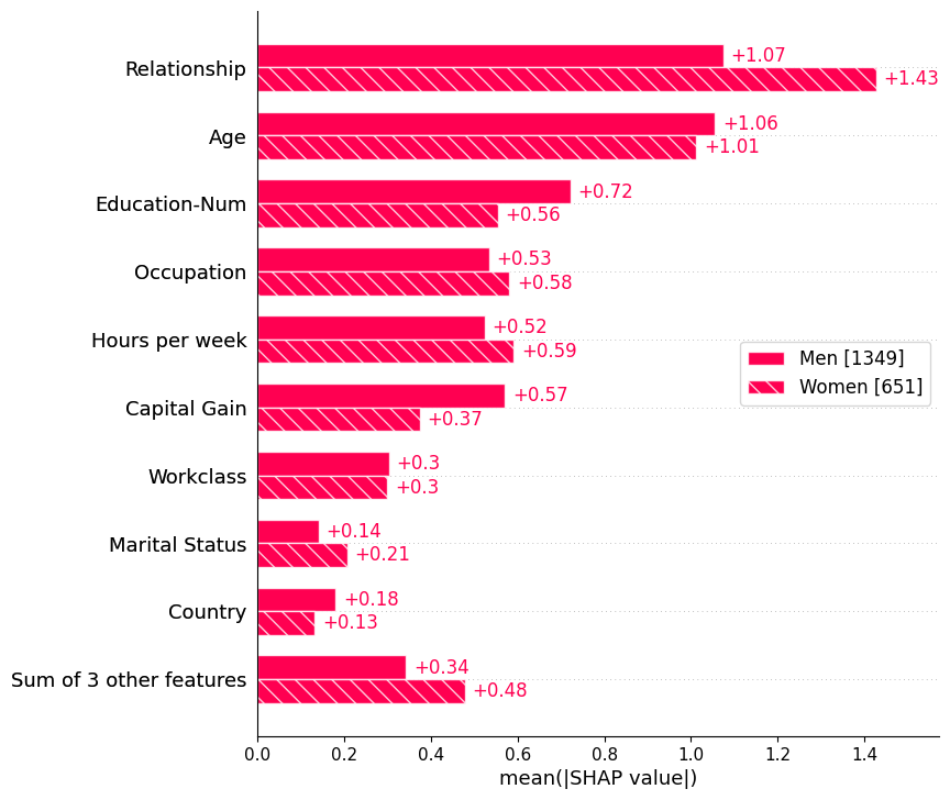 ../../../_images/example_notebooks_api_examples_plots_bar_9_0.png