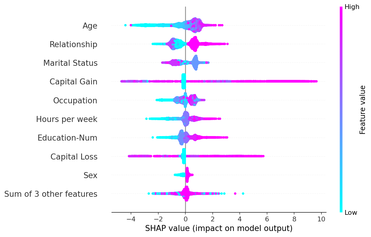 ../../../_images/example_notebooks_api_examples_plots_beeswarm_12_0.png