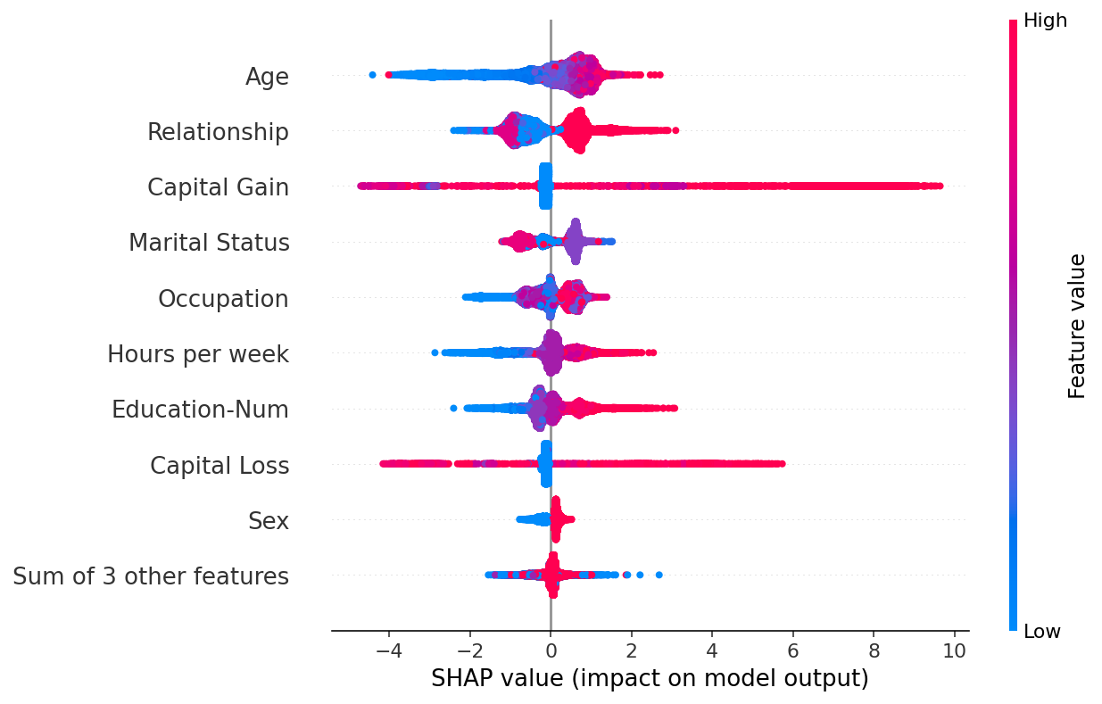 ../../../_images/example_notebooks_api_examples_plots_beeswarm_3_0.png