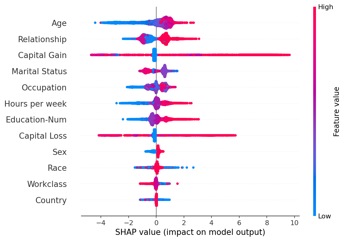 ../../../_images/example_notebooks_api_examples_plots_beeswarm_5_0.png