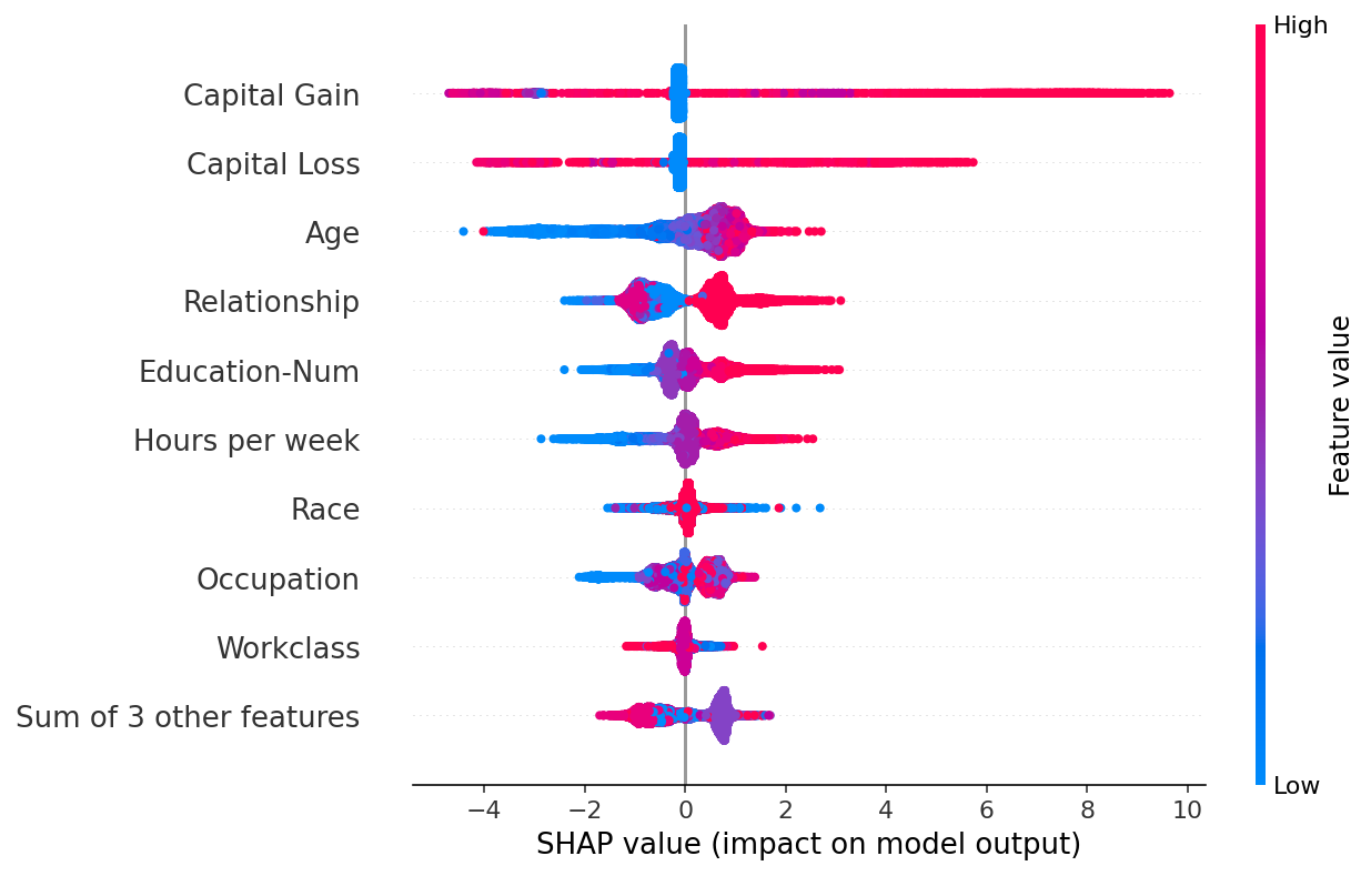 ../../../_images/example_notebooks_api_examples_plots_beeswarm_7_0.png