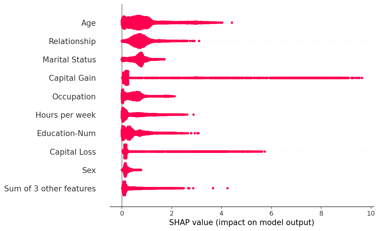 ../../../_images/example_notebooks_api_examples_plots_beeswarm_9_0.png