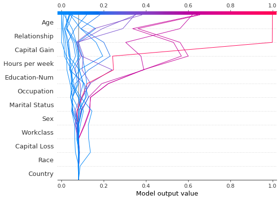 ../../../_images/example_notebooks_api_examples_plots_decision_plot_10_0.png