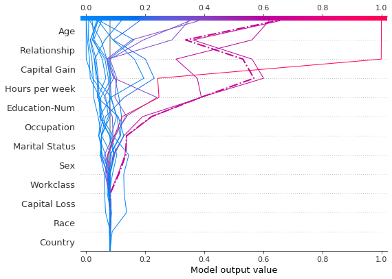 ../../../_images/example_notebooks_api_examples_plots_decision_plot_12_0.png