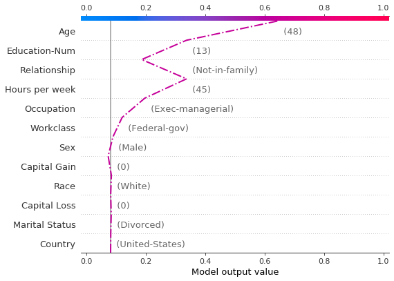 ../../../_images/example_notebooks_api_examples_plots_decision_plot_14_0.png