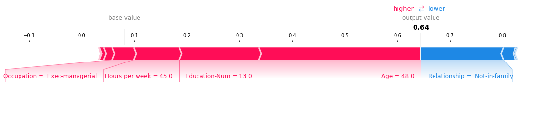 ../../../_images/example_notebooks_api_examples_plots_decision_plot_16_0.png