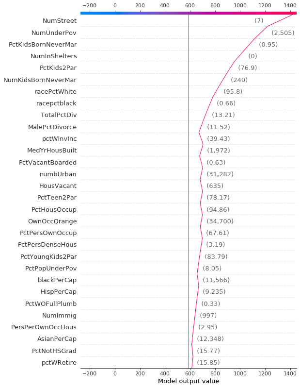 ../../../_images/example_notebooks_api_examples_plots_decision_plot_19_0.png