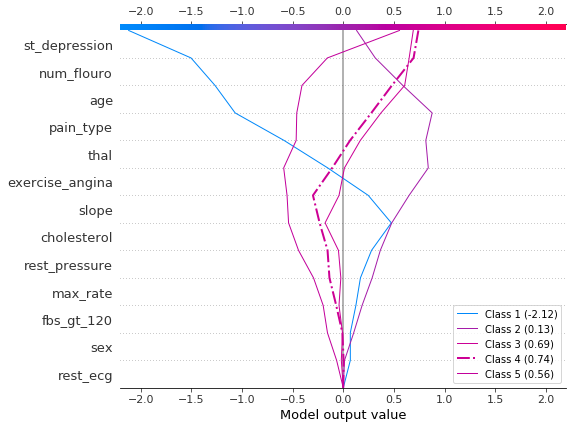 ../../../_images/example_notebooks_api_examples_plots_decision_plot_25_0.png