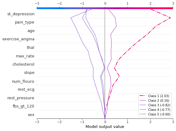 ../../../_images/example_notebooks_api_examples_plots_decision_plot_27_0.png