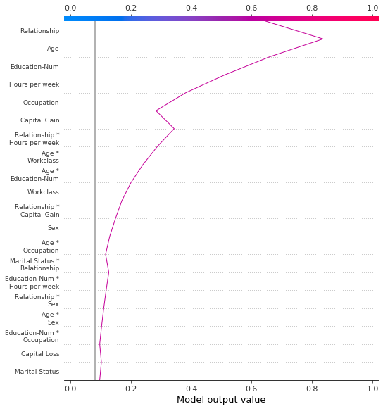 ../../../_images/example_notebooks_api_examples_plots_decision_plot_29_0.png