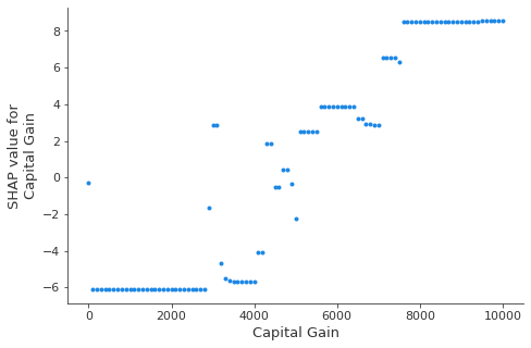 ../../../_images/example_notebooks_api_examples_plots_decision_plot_35_0.png