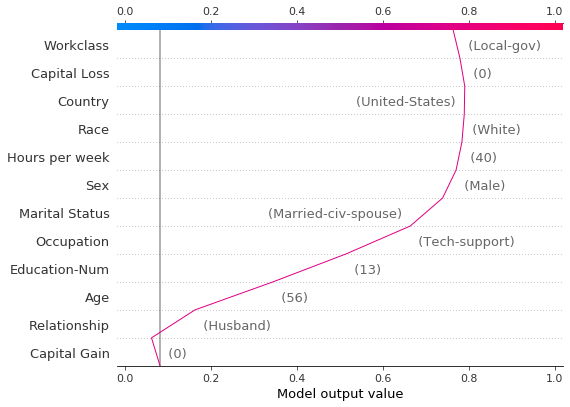 ../../../_images/example_notebooks_api_examples_plots_decision_plot_37_0.png