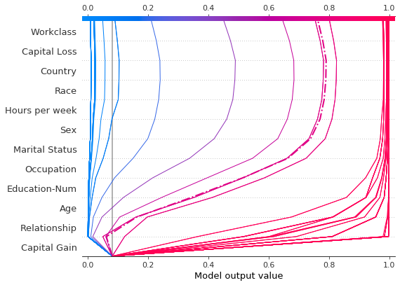 ../../../_images/example_notebooks_api_examples_plots_decision_plot_39_0.png