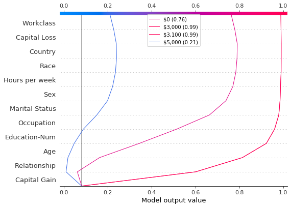 ../../../_images/example_notebooks_api_examples_plots_decision_plot_41_0.png