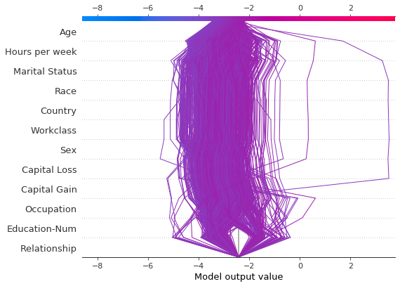 ../../../_images/example_notebooks_api_examples_plots_decision_plot_43_0.png