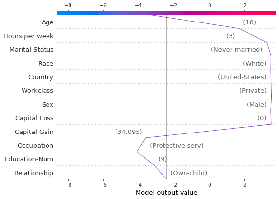 ../../../_images/example_notebooks_api_examples_plots_decision_plot_45_0.png