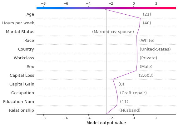 ../../../_images/example_notebooks_api_examples_plots_decision_plot_45_1.png