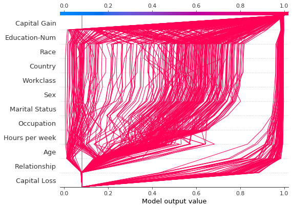 ../../../_images/example_notebooks_api_examples_plots_decision_plot_47_0.png