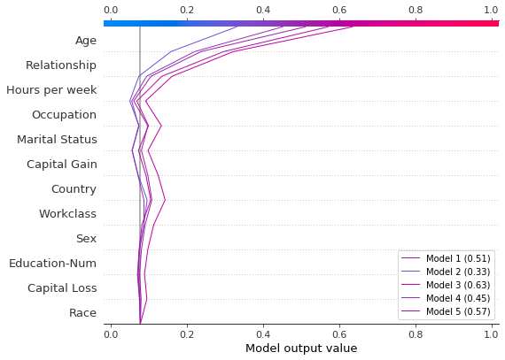 ../../../_images/example_notebooks_api_examples_plots_decision_plot_55_0.png