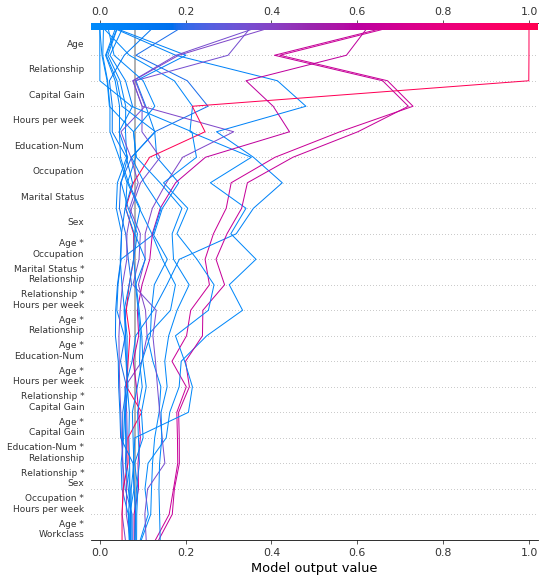 ../../../_images/example_notebooks_api_examples_plots_decision_plot_57_0.png