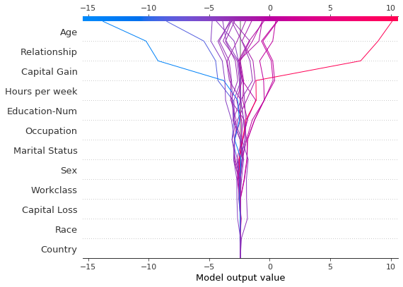 ../../../_images/example_notebooks_api_examples_plots_decision_plot_62_0.png