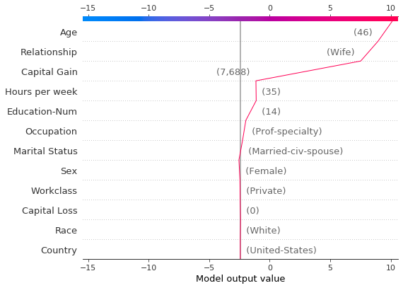 ../../../_images/example_notebooks_api_examples_plots_decision_plot_63_0.png