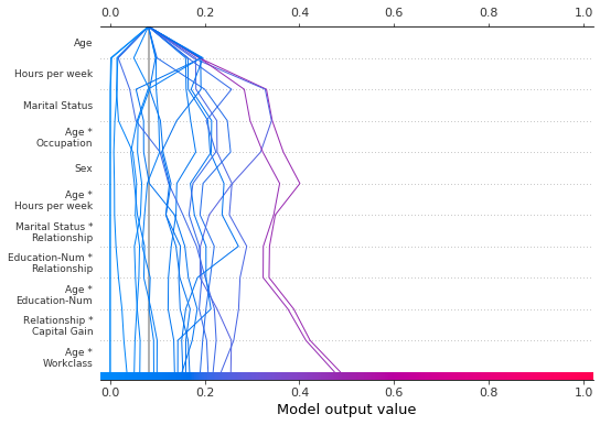 ../../../_images/example_notebooks_api_examples_plots_decision_plot_67_0.png