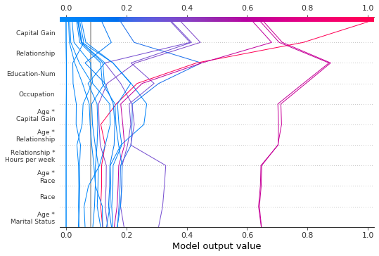 ../../../_images/example_notebooks_api_examples_plots_decision_plot_69_0.png