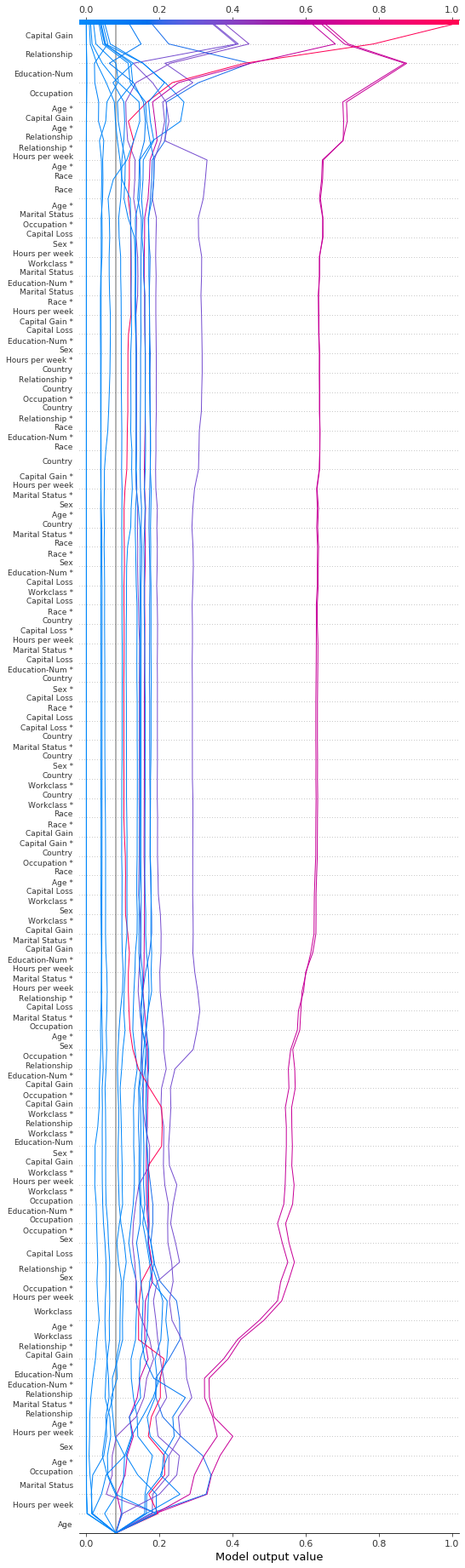 ../../../_images/example_notebooks_api_examples_plots_decision_plot_71_0.png