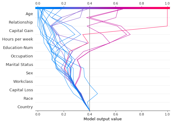 ../../../_images/example_notebooks_api_examples_plots_decision_plot_77_0.png