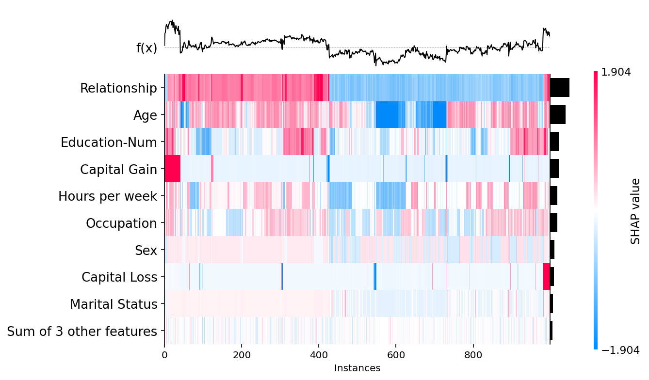 ../../../_images/example_notebooks_api_examples_plots_heatmap_3_0.png