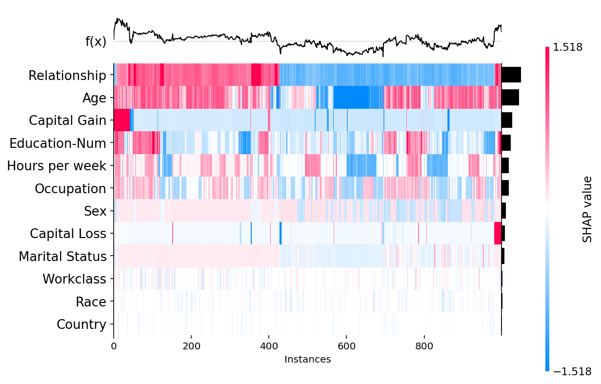 ../../../_images/example_notebooks_api_examples_plots_heatmap_5_0.png