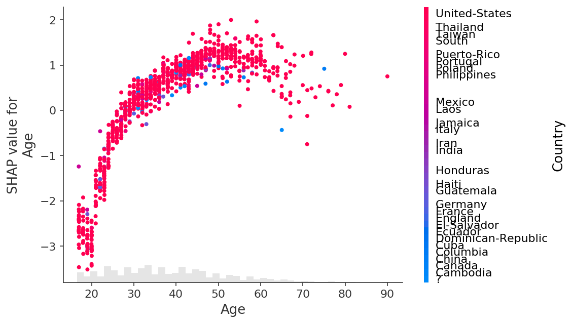 ../../../_images/example_notebooks_api_examples_plots_scatter_17_2.png