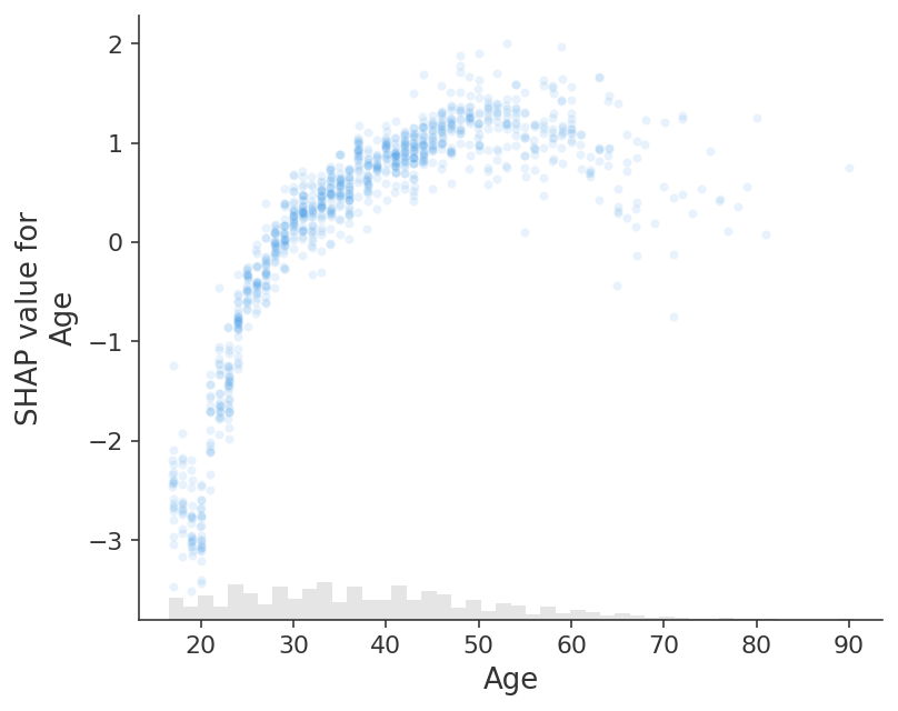 ../../../_images/example_notebooks_api_examples_plots_scatter_22_0.png