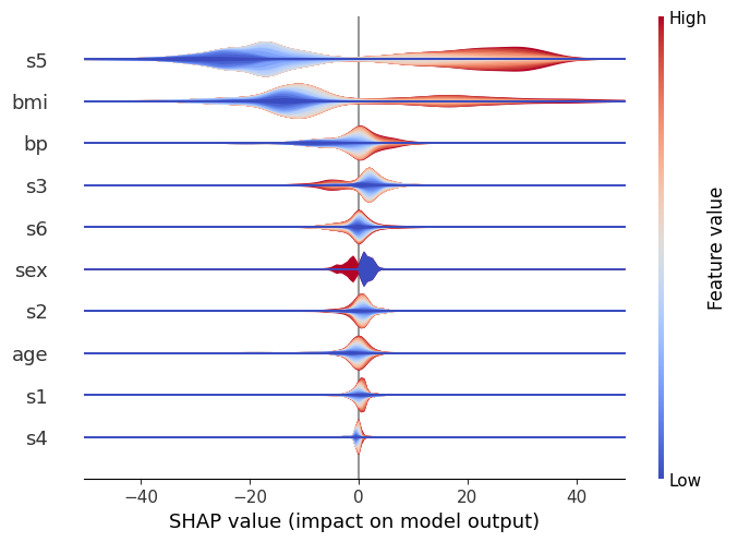 ../../../_images/example_notebooks_api_examples_plots_violin_12_0.png