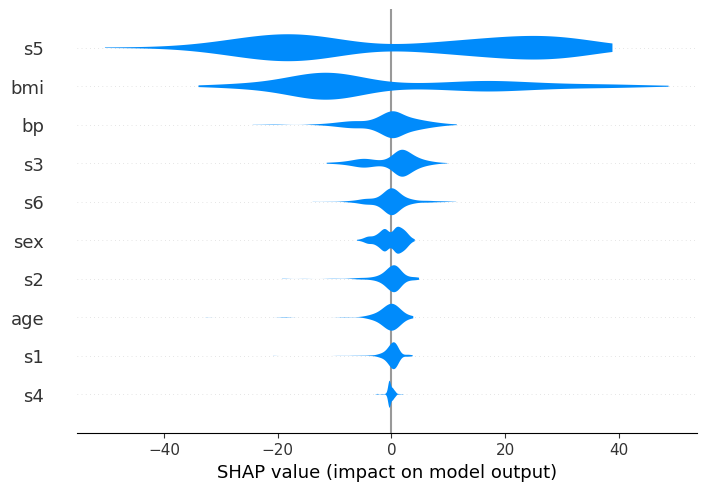 ../../../_images/example_notebooks_api_examples_plots_violin_15_0.png