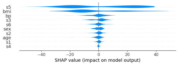 ../../../_images/example_notebooks_api_examples_plots_violin_16_0.png